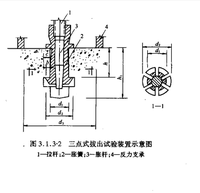 XH-40多功能强度检测仪/后装拔出仪/后装拔出法检测仪/后装拉拔法混凝土强度检测仪/后装拉拔仪