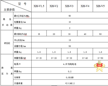 微型锚栓拉拔仪、微型螺栓拉拔仪、微型锚杆拉拔仪 