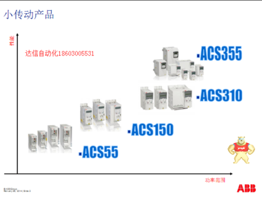 ABB变频器ACS310-03E-03A6-4三相AC380V 1.1KW 全新 原装现货 