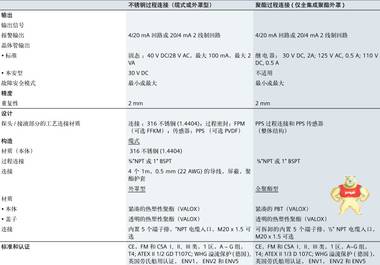 德国 西门子电容开关7ML5610-0AA10 上海菁园优势 产品 