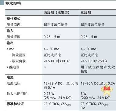 西门子液位变送器7ML1201-0FF00 原装现货 德国进口 