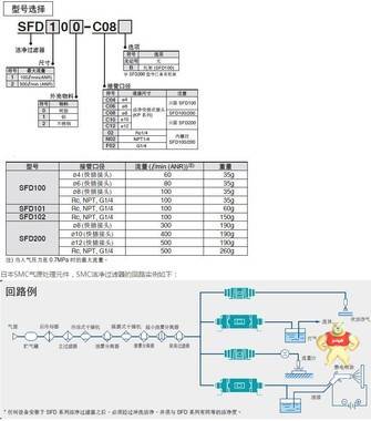 SMC过滤器离子发生器 SFD200-C10 