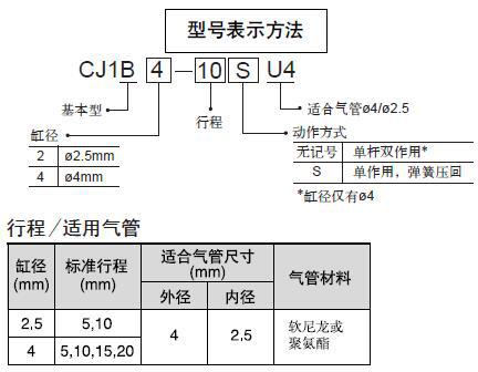 SMC标准气缸CDM2B20-40A