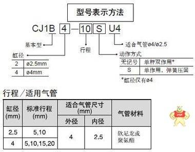 SMC标准气缸CDM2B20-430A 
