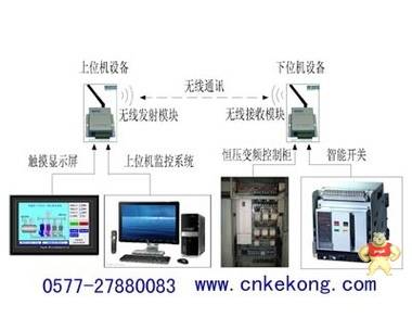 DCS集中（分散）控制系统 I/O柜智能监控系统 水泵控制箱专卖 